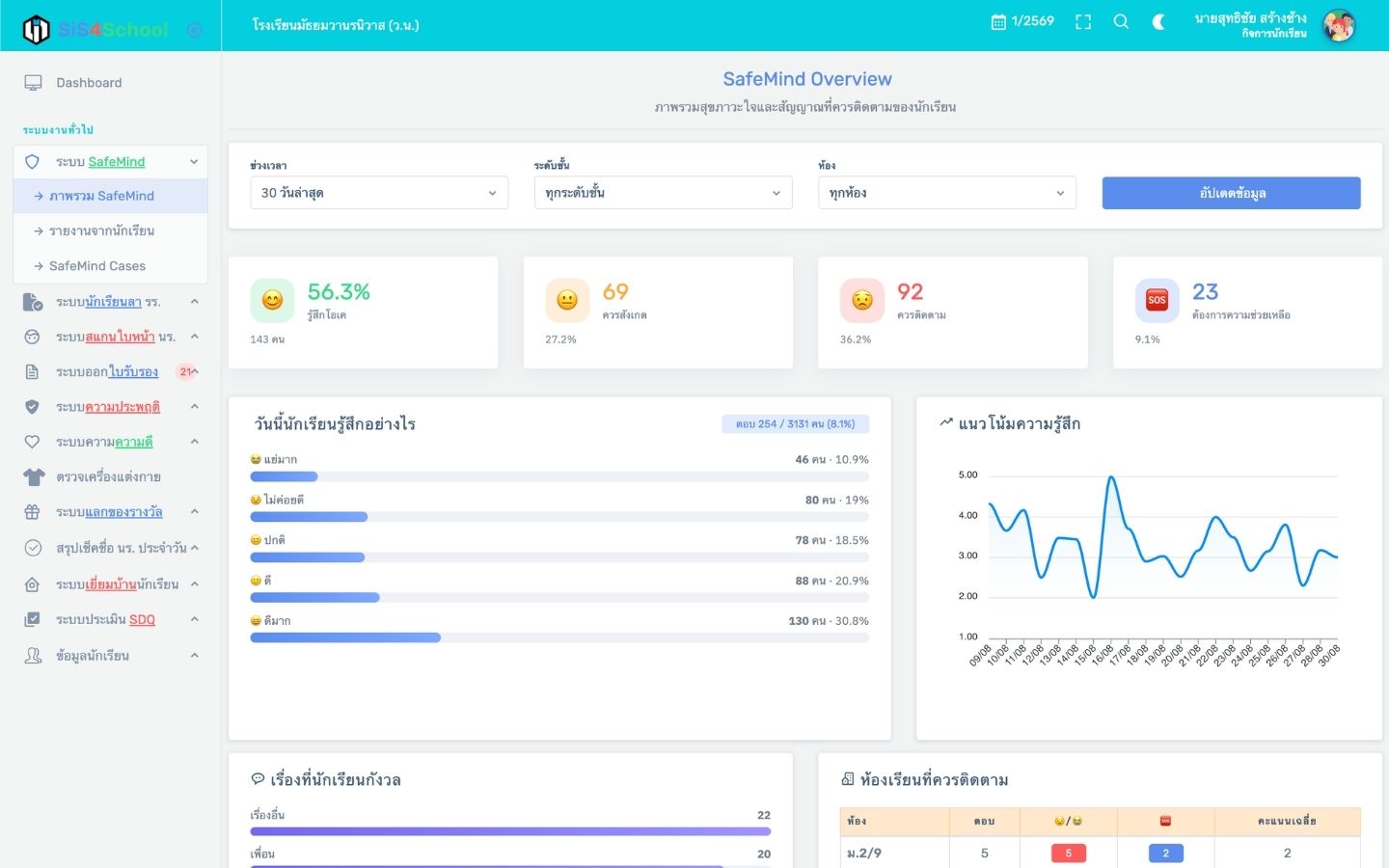 SafeMind / SafeMind Alerts